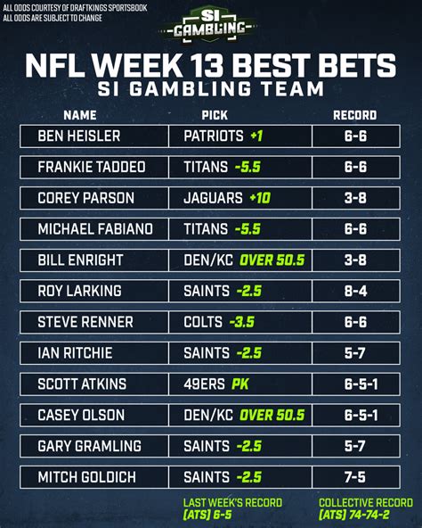 nfl picks odds shark|NFL Picks: Free NFL Bets ATS, Totals & ML For April 06, 2024 .